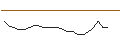 Intraday Chart für JP MORGAN/CALL/KOHL`S CORP/42.5/0.1/19.12.25