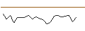 Intraday Chart für JP MORGAN/CALL/EMERSON ELECTRIC/145/0.1/16.01.26