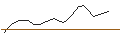 Intraday chart for JP MORGAN/CALL/PALANTIR TECHNOLOGIES/56/0.1/16.01.26