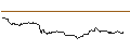 Intraday Chart für ENDLOS-TURBO PUT - SALESFORCE