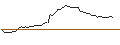 Grafico intraday di MORGAN STANLEY PLC/CALL/BROADCOM/2100/0.1/16.01.26