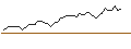 Intraday-grafiek van MORGAN STANLEY PLC/PUT/H WORLD GROUP (ADR)/30/0.1/20.12.24