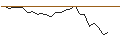 Intraday Chart für JP MORGAN/CALL/MARTIN MARIETTA MATERIALS/620/0.01/19.07.24