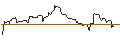 Intraday Chart für OPEN END TURBO OPTIONSSCHEIN SHORT - CSX