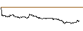 Intraday Chart für UNLIMITED TURBO LONG - LATTICE SEMICONDUCTOR
