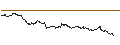 Gráfico intradía de TURBO UNLIMITED SHORT- OPTIONSSCHEIN OHNE STOPP-LOSS-LEVEL - MICROSOFT