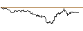 Intraday-grafiek van TURBO UNLIMITED SHORT- OPTIONSSCHEIN OHNE STOPP-LOSS-LEVEL - NVIDIA