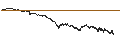 Intraday Chart für UNLIMITED TURBO BULL - NEXITY