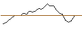 Intraday Chart für JP MORGAN/CALL/PURE STOR/78/0.1/16.08.24