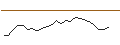 Intraday Chart für JP MORGAN/CALL/MARVELL TECHNOLOGY/120/0.1/20.09.24