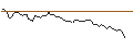 Intraday Chart für MINI FUTURE LONG - AMERESCO