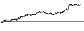 Intraday Chart für UNLIMITED TURBO SHORT - RANDSTAD
