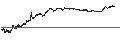 Intraday Chart für UNLIMITED TURBO BEAR - JCDECAUX