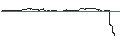 Intraday-grafiek van UNLIMITED TURBO LONG - NIKE `B`