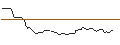 Intraday-grafiek van OPEN END TURBO OPTIONSSCHEIN - CROWDSTRIKE HOLDINGS A