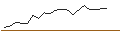 Intraday-grafiek van OPEN END TURBO OPTIONSSCHEIN LONG - UCB