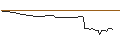 Intraday Chart für MORGAN STANLEY PLC/CALL/KION GROUP/70/0.1/20.09.24
