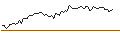 Intraday Chart für MORGAN STANLEY PLC/CALL/ABBVIE/235/0.1/19.12.25