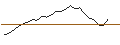 Intraday Chart für JP MORGAN/CALL/PURE STOR/76/0.1/21.03.25
