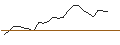 Grafico intraday di JP MORGAN/CALL/LAM RESEARCH/1580/0.01/20.06.25