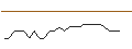 Intraday Chart für JP MORGAN/CALL/MARVELL TECHNOLOGY/120/0.1/16.08.24