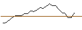 Grafico intraday di JP MORGAN/CALL/PURE STOR/80/0.1/20.12.24