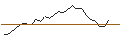 Gráfico intradía de JP MORGAN/CALL/PURE STOR/82/0.1/17.01.25