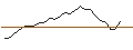 Intraday Chart für JP MORGAN/CALL/PURE STOR/76/0.1/20.12.24