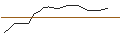 Intraday Chart für JP MORGAN/CALL/CROWDSTRIKE HOLDINGS A/530/0.1/21.11.25