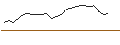Intraday Chart für JP MORGAN/CALL/MCKESSON/680/0.01/17.01.25
