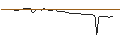 Intraday Chart für MORGAN STANLEY PLC/PUT/BYD CO. H/160/1/20.09.24
