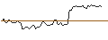 Intraday Chart für MORGAN STANLEY PLC/CALL/GRACO/95/0.1/20.09.24