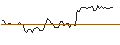 Intraday Chart für MORGAN STANLEY PLC/CALL/GRACO/90/0.1/20.09.24
