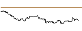 Intraday Chart für PUT - SPRINTER OPEN END - ABBVIE