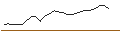 Intraday-grafiek van TURBO UNLIMITED SHORT- OPTIONSSCHEIN OHNE STOPP-LOSS-LEVEL - RENAULT
