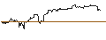 Gráfico intradía de OPEN END TURBO PUT-OPTIONSSCHEIN MIT SL - LYFT INC. A