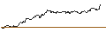 Intraday Chart für FAKTOR-OPTIONSSCHEIN - NORDEX