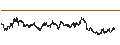 Gráfico intradía de UNLIMITED TURBO BEAR - AEX