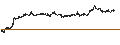 Intraday chart for MINI FUTURE LONG - NOVO-NORDISK B