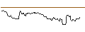 Intraday Chart für OPEN END TURBO OPTIONSSCHEIN SHORT - WALMART