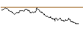 Intraday Chart für OPEN END TURBO OPTIONSSCHEIN SHORT - SWISS LIFE HLDG