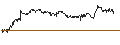 Intraday Chart für SG/CALL/NOVO-NORDISK B/1140/0.1/20.09.24