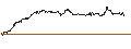 Intraday Chart für SG/CALL/NOVO-NORDISK B/1300/0.1/18.12.26