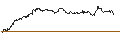 Intraday Chart für SG/CALL/NOVO-NORDISK B/1250/0.1/20.06.25