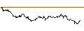 Intraday Chart für OPEN END TURBO PUT-OPTIONSSCHEIN MIT SL - META PLATFORMS A