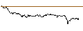 Gráfico intradía de OPEN END TURBO PUT-OPTIONSSCHEIN MIT SL - NOVO-NORDISK B