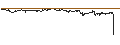 Intraday-grafiek van UNLIMITED TURBO LONG - CHEMOURS CO.