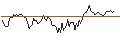 Intraday chart for CALL - SPRINTER OPEN END - NASDAQ