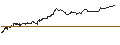 Intraday Chart für OPEN END TURBO PUT-OPTIONSSCHEIN MIT SL - HUGO BOSS