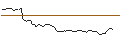Intraday-grafiek van MORGAN STANLEY PLC/CALL/AROUNDTOWN/2.6/1/20.09.24